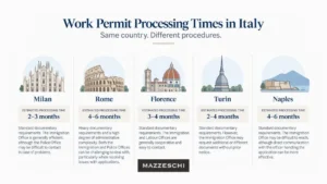 Processing Time for a Work Permit in Italy